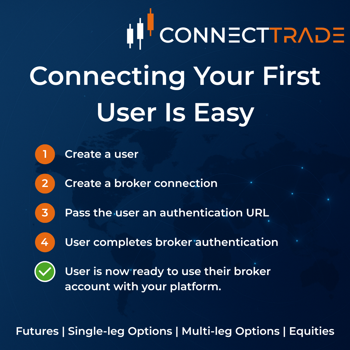 Connect Trade's API is easy to use by design